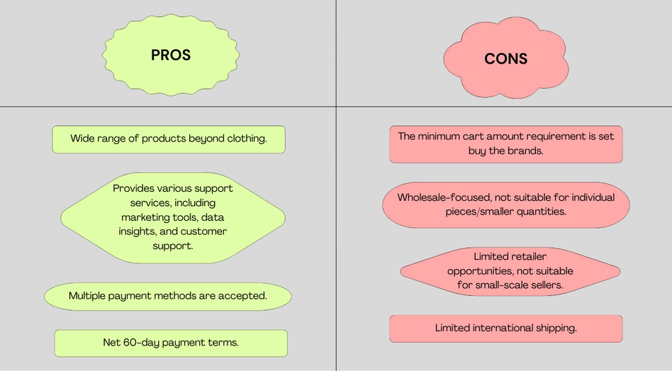 Top 10 Wholesale Clothing Marketplaces Lonca