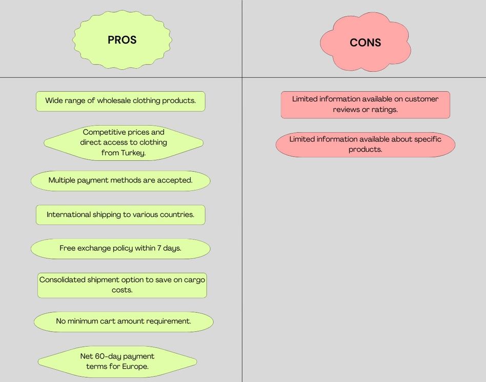 pros and cons of wholesale clothing marketplaces - Lonca