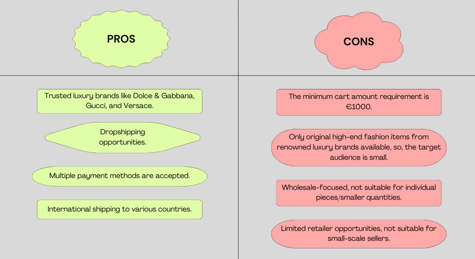 pros and cons of wholesale clothing marketplaces - Brands Gateway