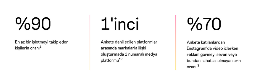 Instagram platformuyla ilgili istatistikler