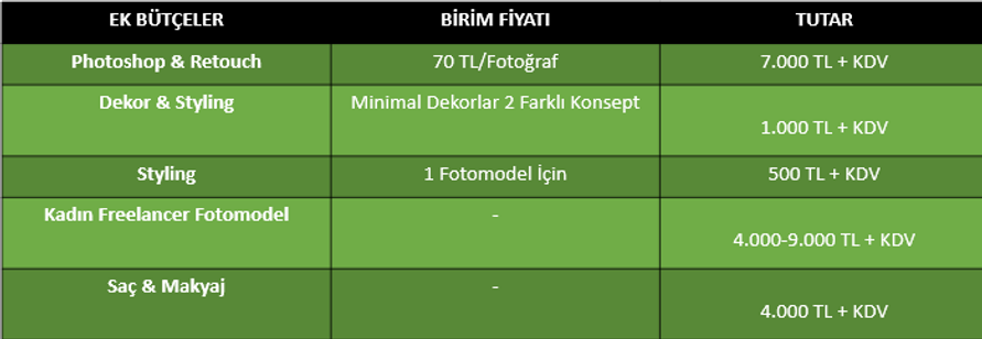 Ürün fotoğraf çekiminde ek bütçe olarak eklenen kalemlere ait maliyet tablosu