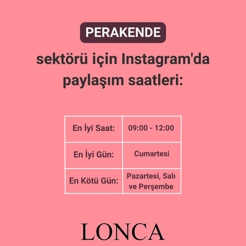 Perakende Sektörü İçin Instagram Paylaşım Saatleri