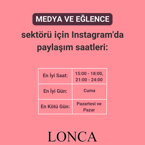 Medya ve Eğlence Sektörü İçin Instagram Paylaşım Saatleri