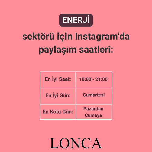Enerji Sektörü İçin Instagram Paylaşım Saatleri