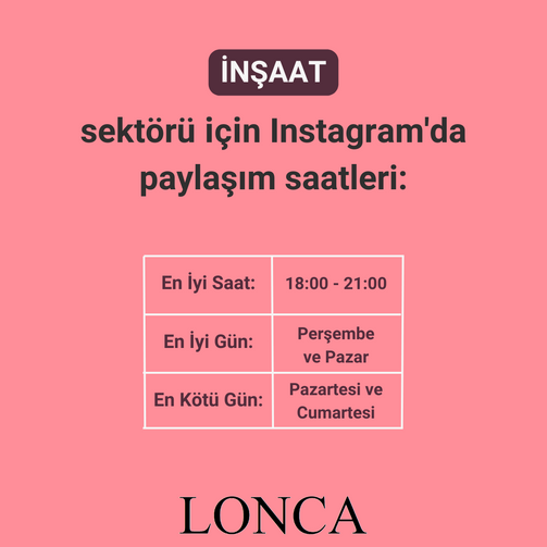İnşaat Sektörü İçin Instagram Paylaşım Saatleri