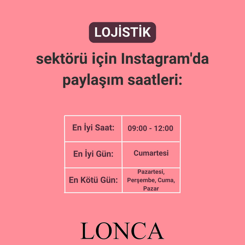 Lojistik Sektörü İçin Instagram Paylaşım Saatleri