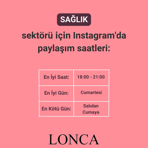 Sağlık Sektörü İçin Instagram Paylaşım Saatleri