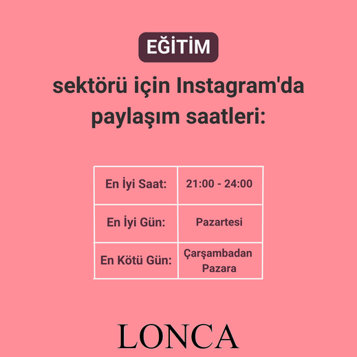 Eğitim Sektörü İçin Instagram Paylaşım Saatleri
