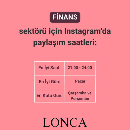Finans Sektörü İçin Instagram Paylaşım Saatleri