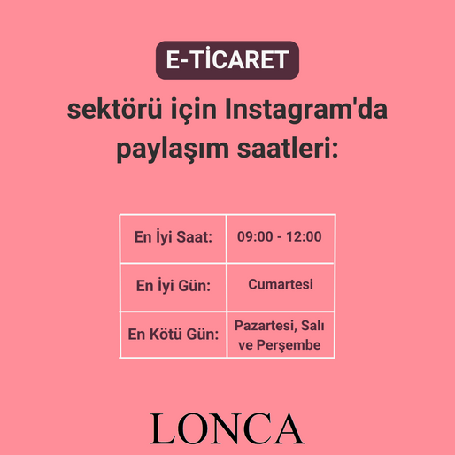 E-ticaret Sektörü İçin Instagram Paylaşım Saatleri