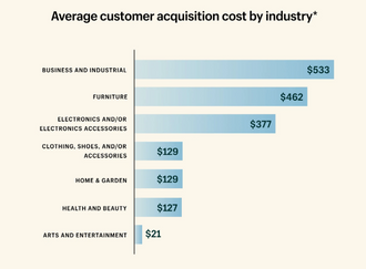 Quanto Costa Avviare Una Boutique Online Nel 2025?